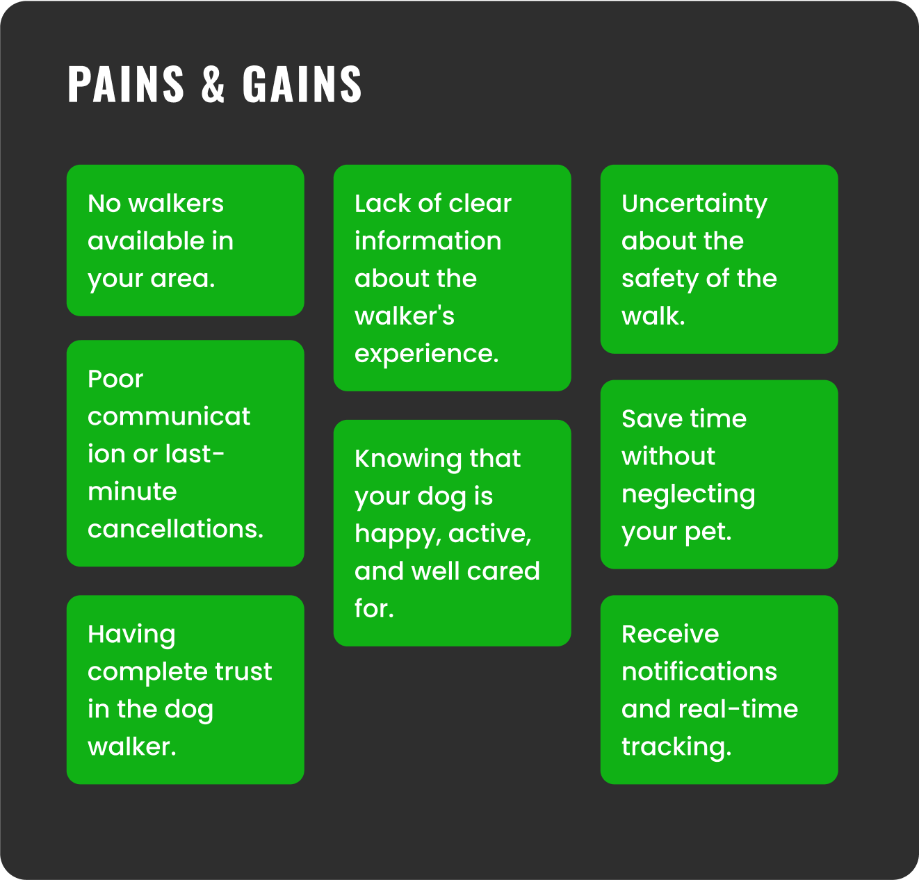 Empathy Mapping, Pains & gains