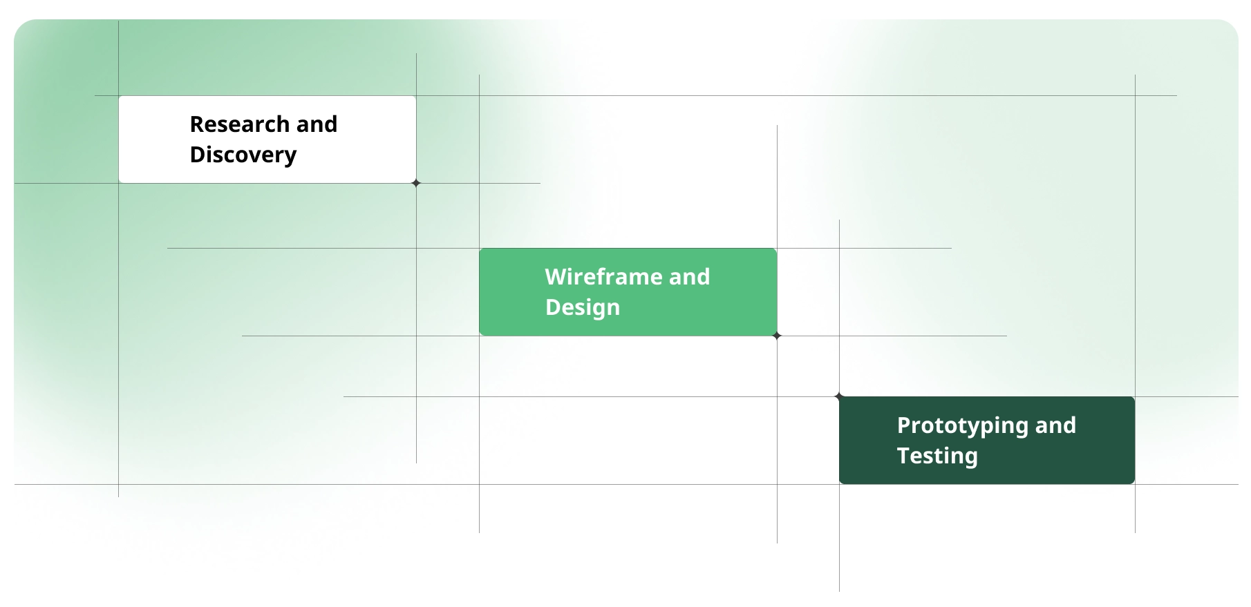 aifinyoChat Webflow interface