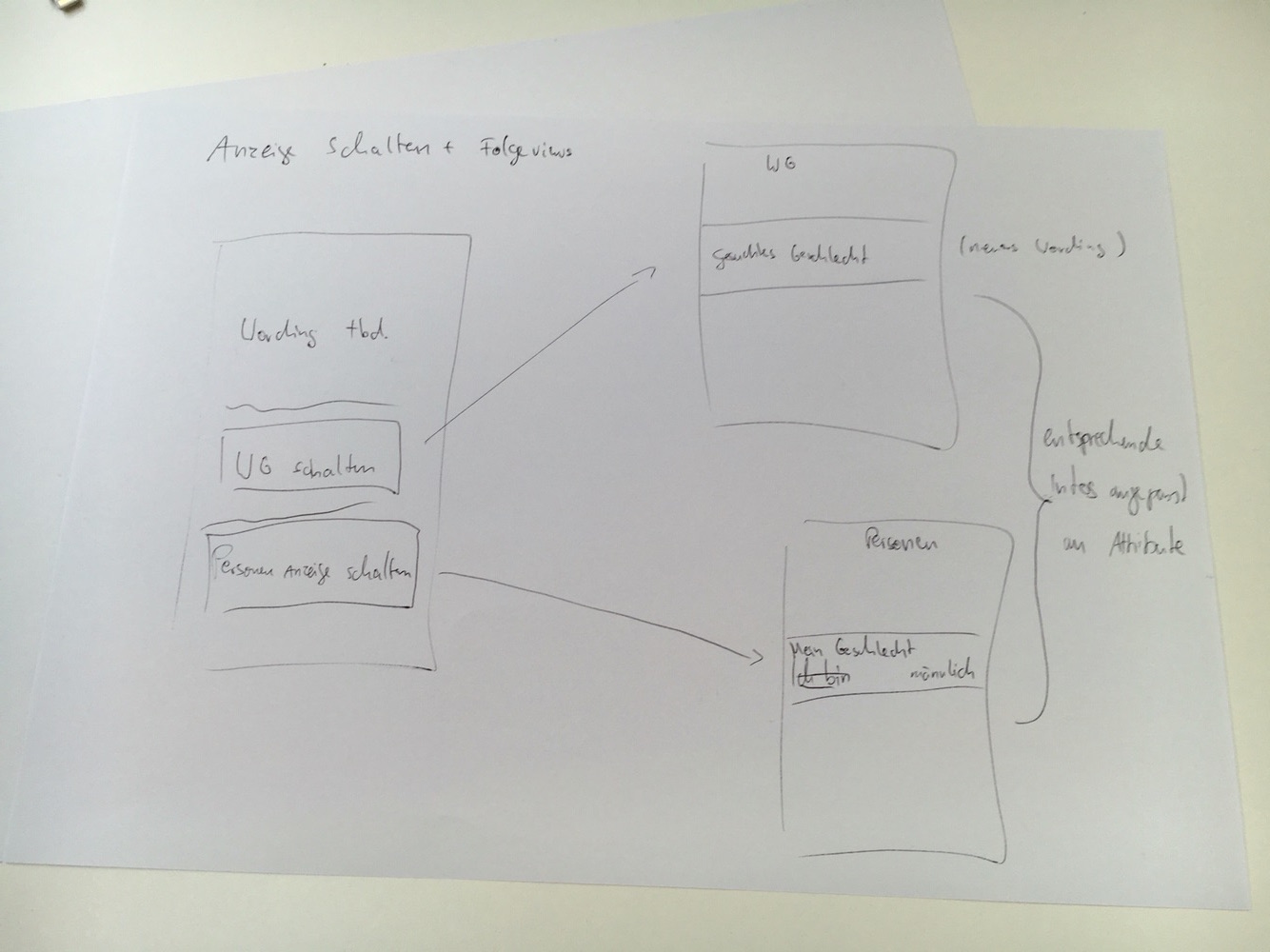 Flatss listing and follow-up flow paper sketch