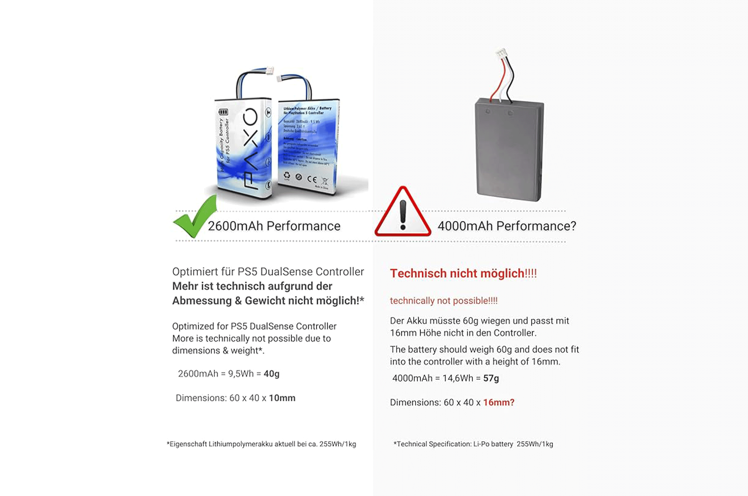 Lugium Battery Controller Akku rendered product view