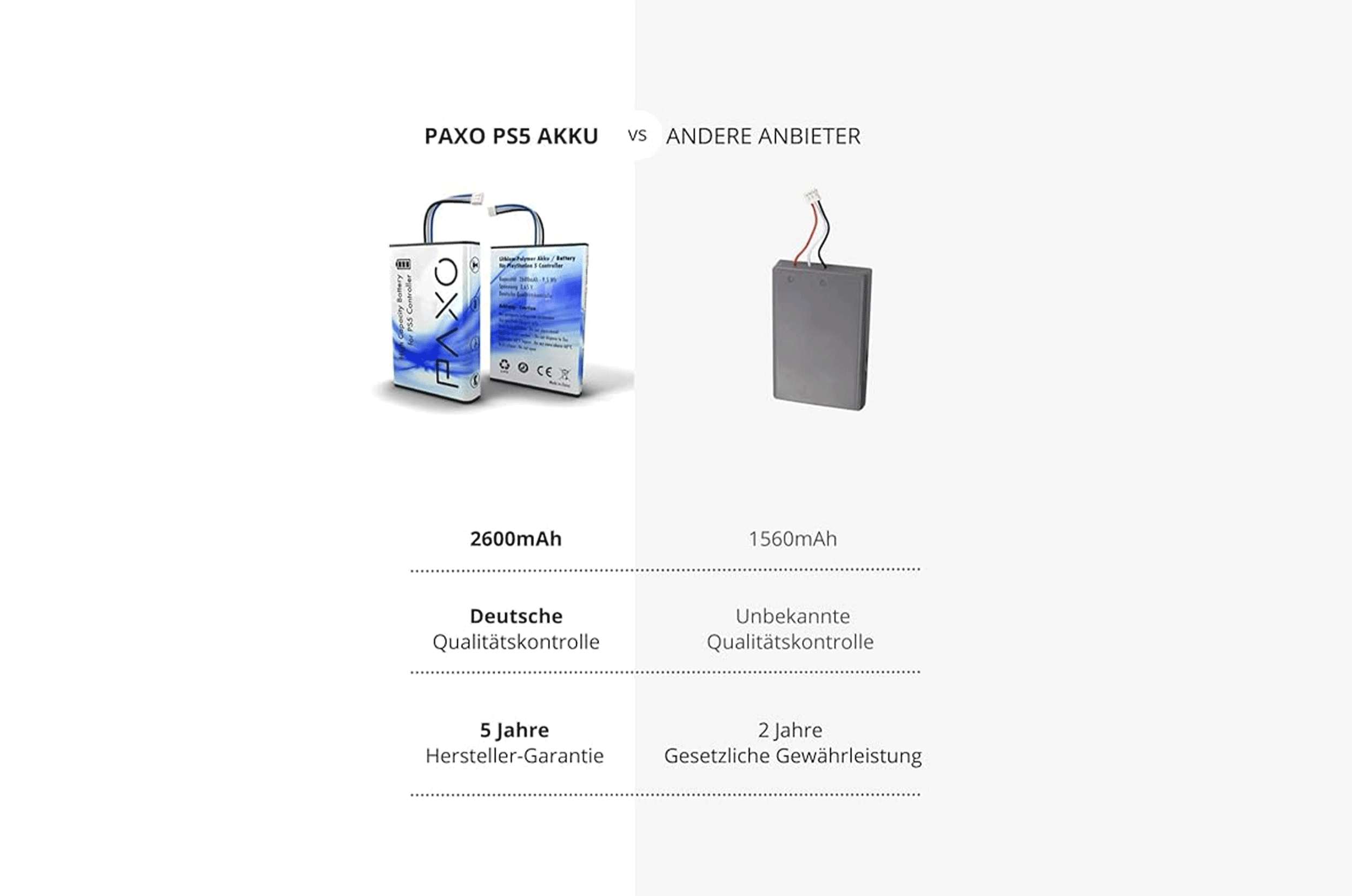Lugium Battery Controller Akku component visualization