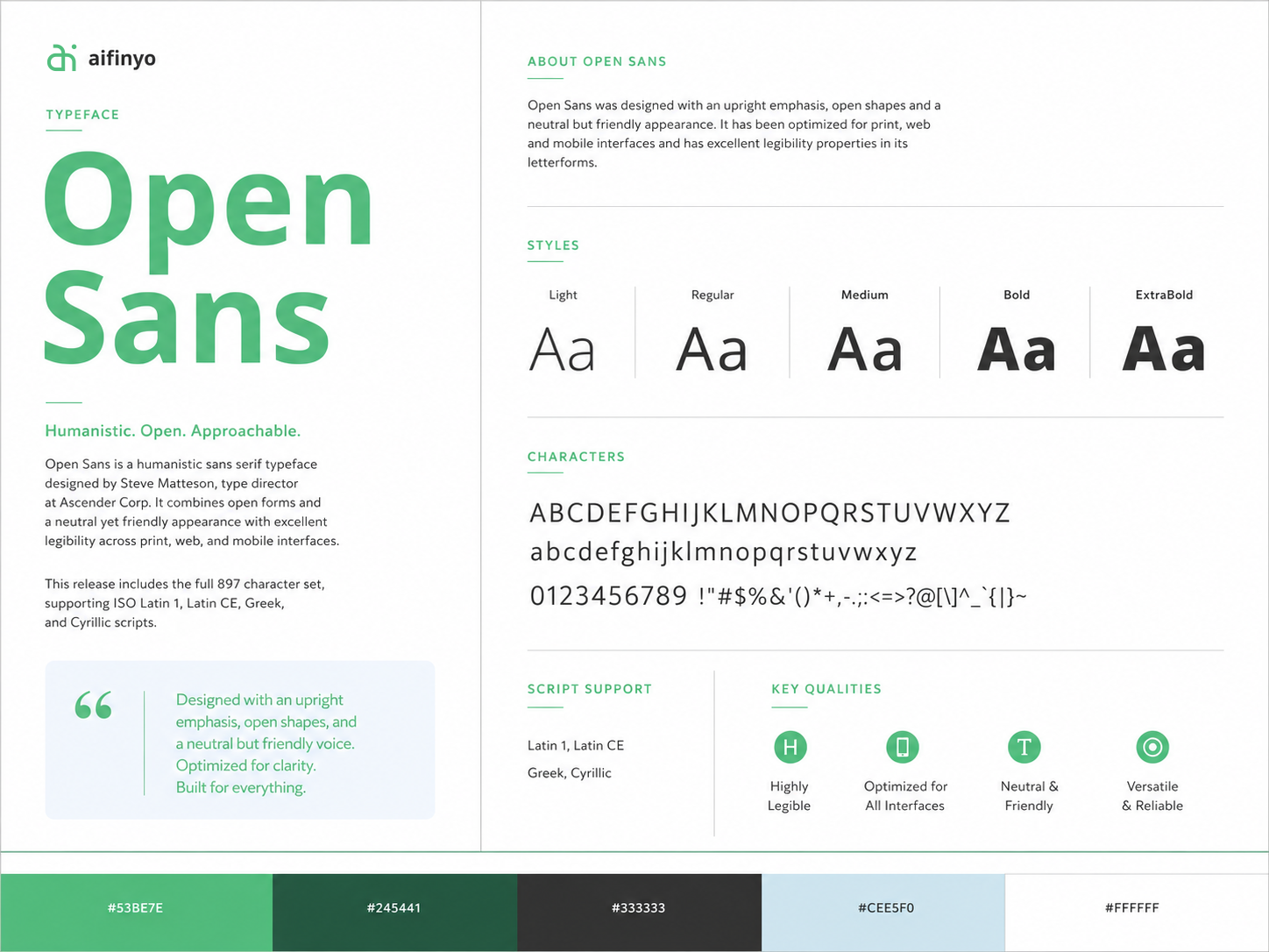 aifinyo Smart News typography and corporate identity system